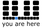 Standardization Layer, Keyword: Affordances