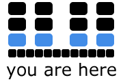 Synthesis Layer